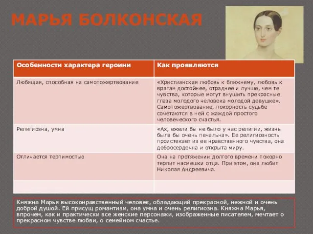 Княжна Марья высоконравственный человек, обладающий прекрасной, нежной и очень доброй