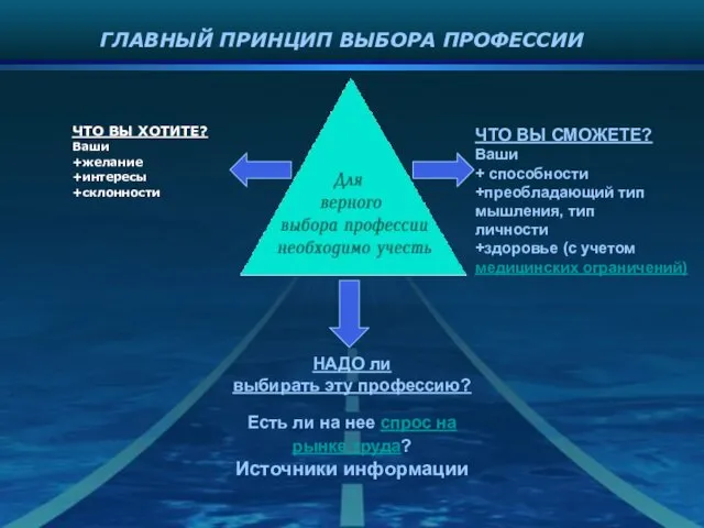 ГЛАВНЫЙ ПРИНЦИП ВЫБОРА ПРОФЕССИИ ЧТО ВЫ ХОТИТЕ? Ваши +желание +интересы