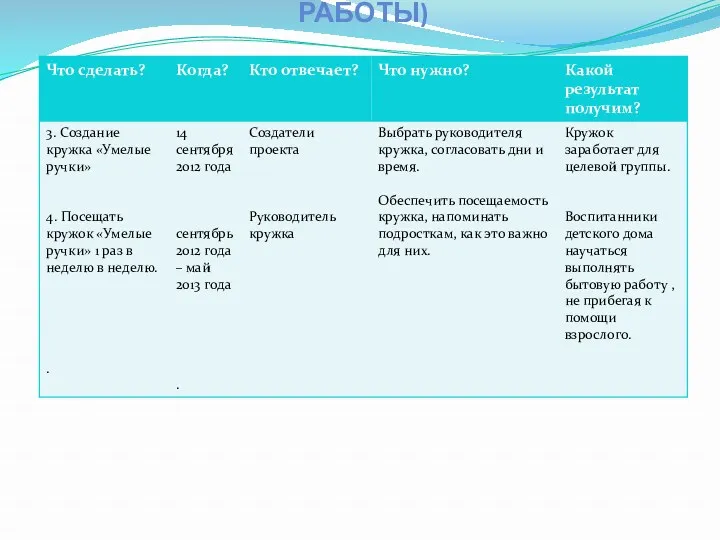 КРАТКОЕ СОДЕРЖАНИЕ ПРОЕКТА (ПЛАН РАБОТЫ)