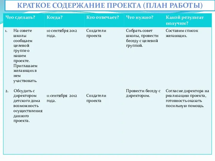 КРАТКОЕ СОДЕРЖАНИЕ ПРОЕКТА (ПЛАН РАБОТЫ)