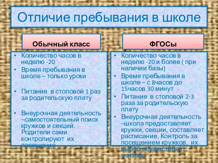 Отличие пребывания в школе Обычный класс Количество часов в неделю