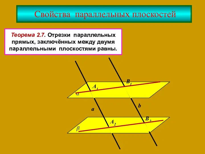 Cвойства параллельных плоскостей Теорема 2.7. Отрезки параллельных прямых, заключённых между двумя параллельными плоскостями