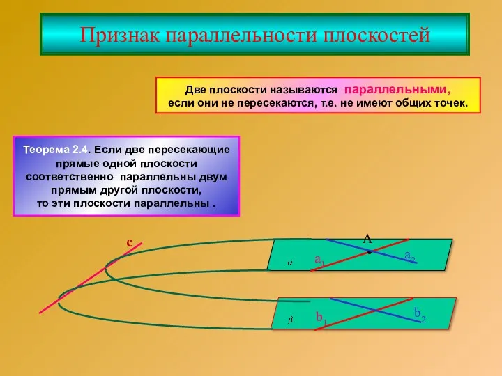 Признак параллельности плоскостей Две плоскости называются параллельными, если они не пересекаются, т.е. не