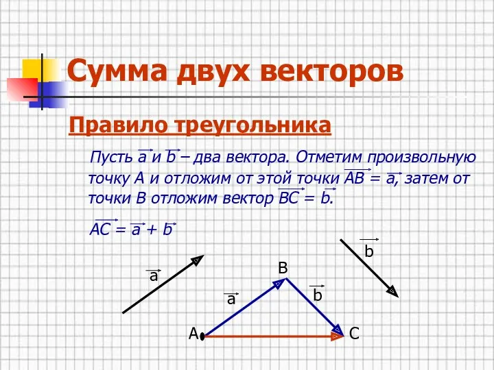 Сумма двух векторов Правило треугольника Пусть а и b – два вектора. Отметим