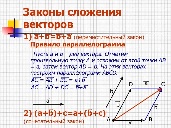 Законы сложения векторов 1) а+b=b+a (переместительный закон) Правило параллелограмма Пусть а и b
