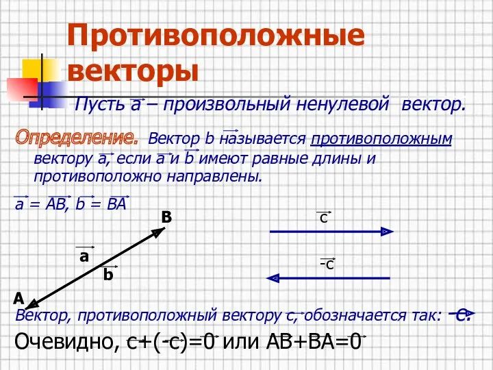 Противоположные векторы Пусть а – произвольный ненулевой вектор. Определение. Вектор b называется противоположным