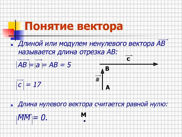 Понятие вектора Длиной или модулем ненулевого вектора АВ называется длина отрезка АВ: АВ