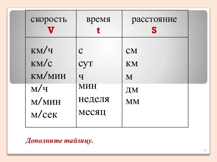 скорость V время t расстояние S км/ч км/с км/мин м/ч