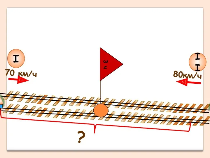 80км/ч II I 70 км/ч