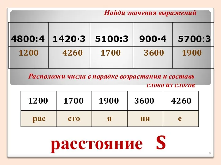 расстояние 1200 4260 1900 3600 1700 Найди значения выражений Расположи