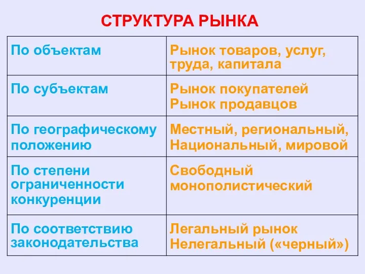 СТРУКТУРА РЫНКА