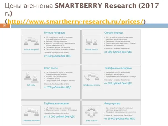 Цены агентства SMARTBERRY Research (2017 г.) (http://www.smartberry-research.ru/prices/)