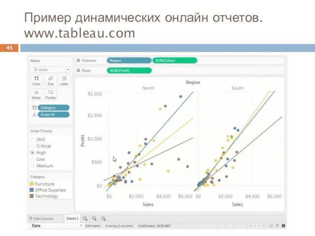 Пример динамических онлайн отчетов. www.tableau.com