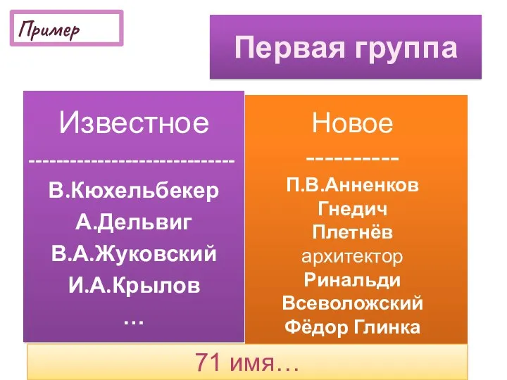 Первая группа Пример Известное ------------------------------ В.Кюхельбекер А.Дельвиг В.А.Жуковский И.А.Крылов …