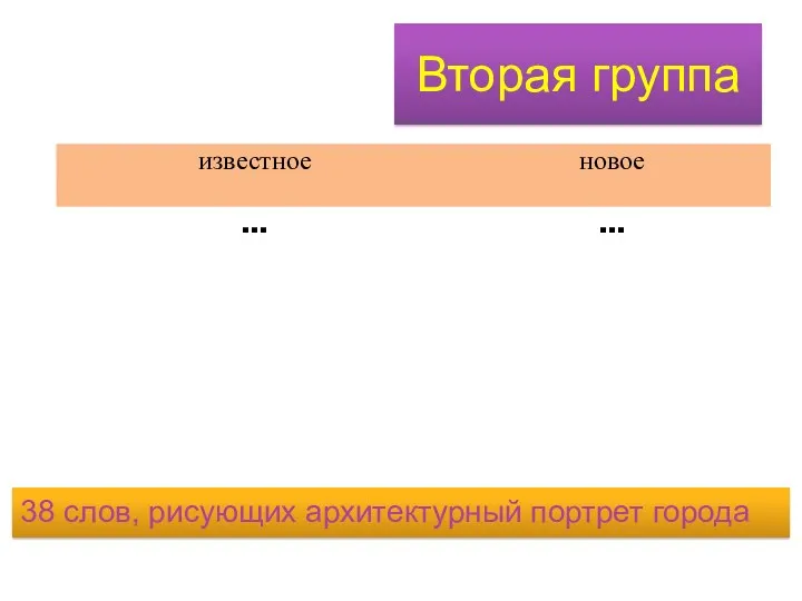 Вторая группа 38 слов, рисующих архитектурный портрет города