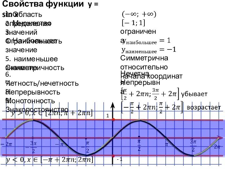 Свойства функции y = sin x 1. Область определения 2.