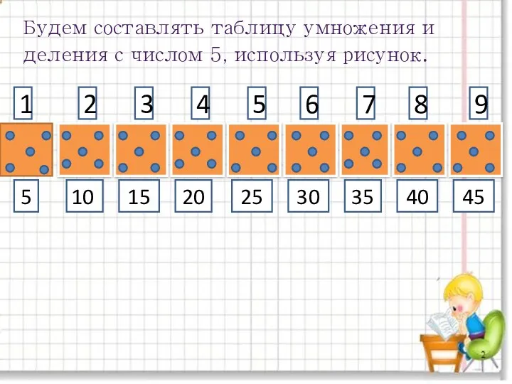 Будем составлять таблицу умножения и деления с числом 5, используя рисунок. 1 2