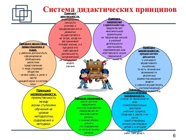 Система дидактических принципов Принцип целостного представления о мире. у ребенка