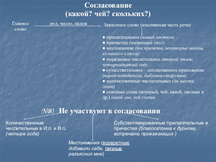 Согласование (какой? чей? скольких?) Количественные числительные в И.п. и В.п.