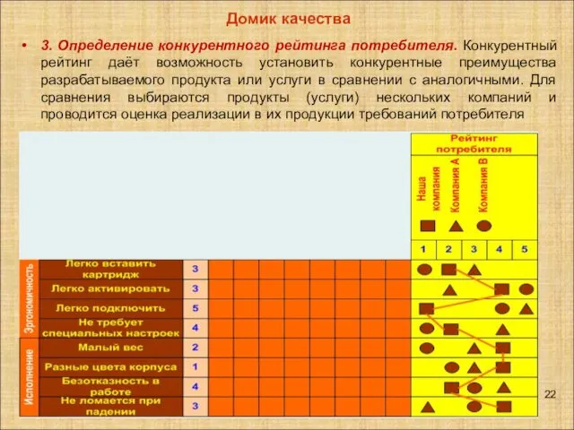 3. Определение конкурентного рейтинга потребителя. Конкурентный рейтинг даёт возможность установить конкурентные преимущества разрабатываемого