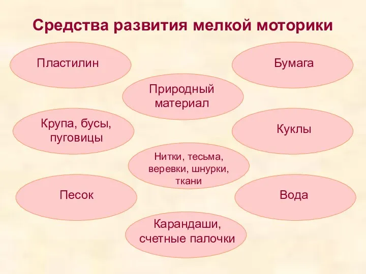 Средства развития мелкой моторики Пластилин Бумага Крупа, бусы, пуговицы Природный