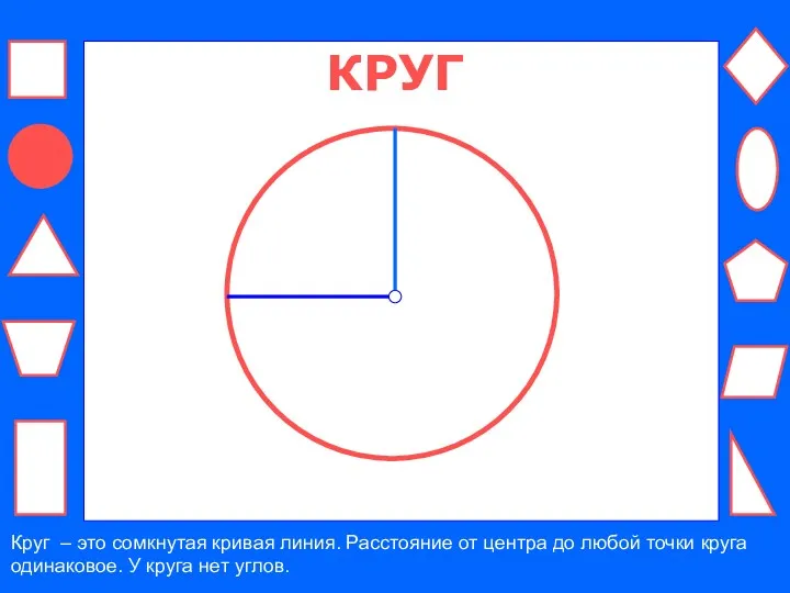 КРУГ Круг – это сомкнутая кривая линия. Расстояние от центра