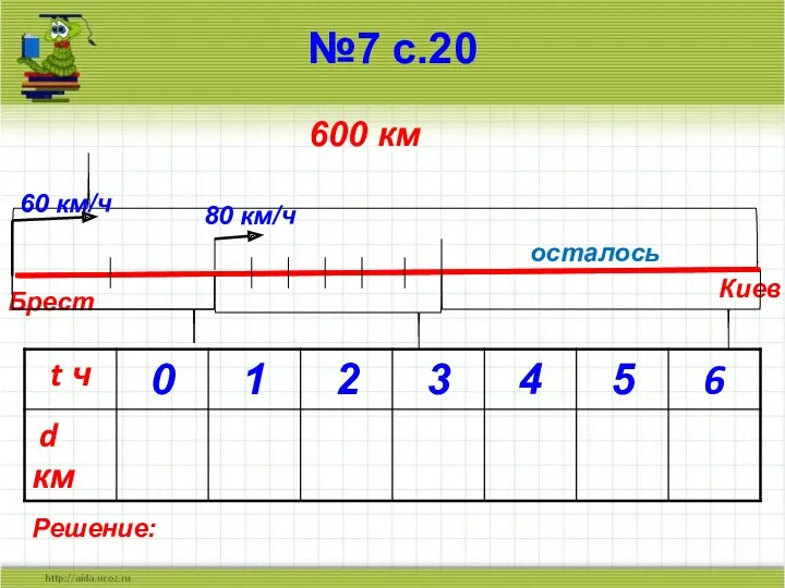 №7 с.20 Брест Киев 600 км 60 км/ч 80 км/ч Решение: осталось