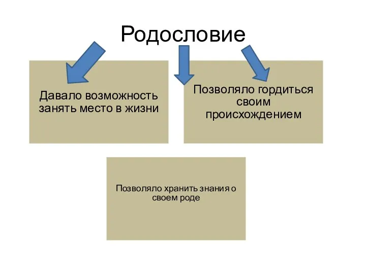 Родословие