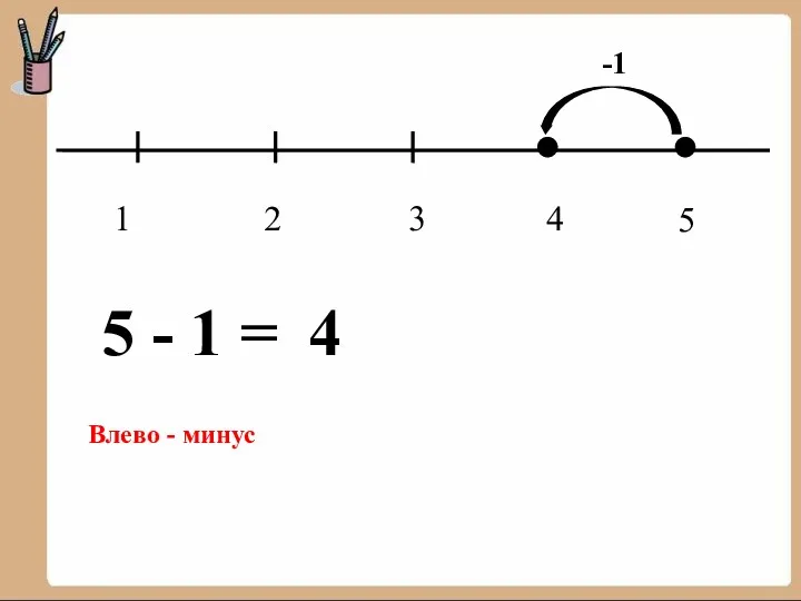 1 3 2 4 -1 5 - 1 = 4 Влево - минус 5