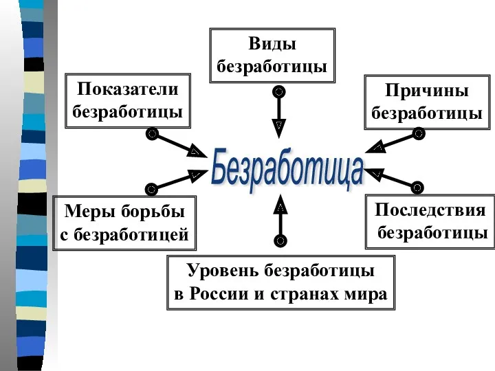 Безработица