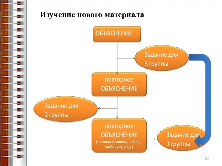 Изучение нового материала