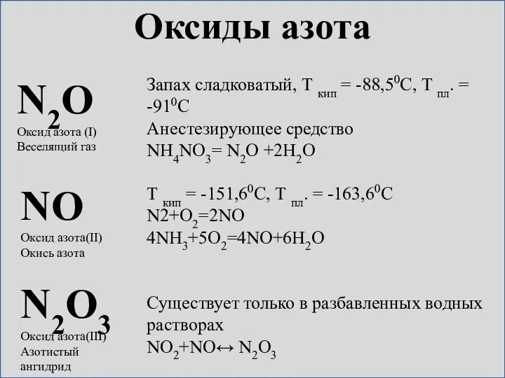 Оксиды азота N2O Оксид азота (I) Веселящий газ Запах сладковатый, Т кип =