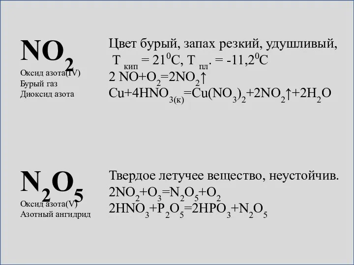 NO2 Оксид азота(IV) Бурый газ Диоксид азота N2O5 Оксид азота(V) Азотный ангидрид Цвет