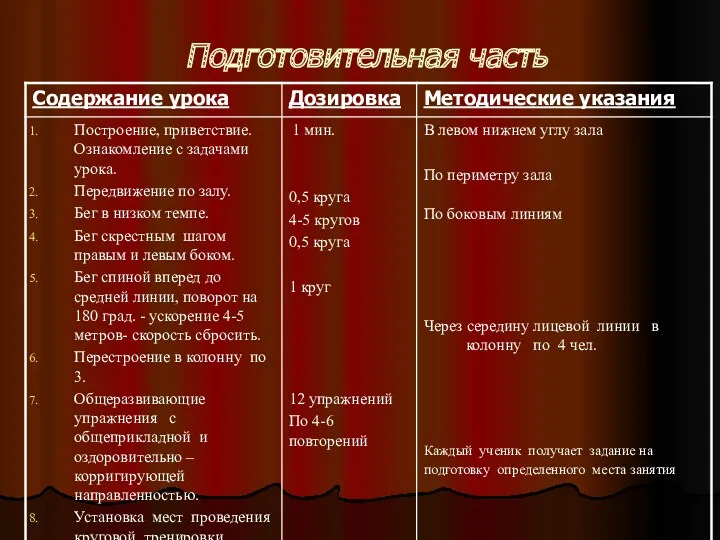 Подготовительная часть