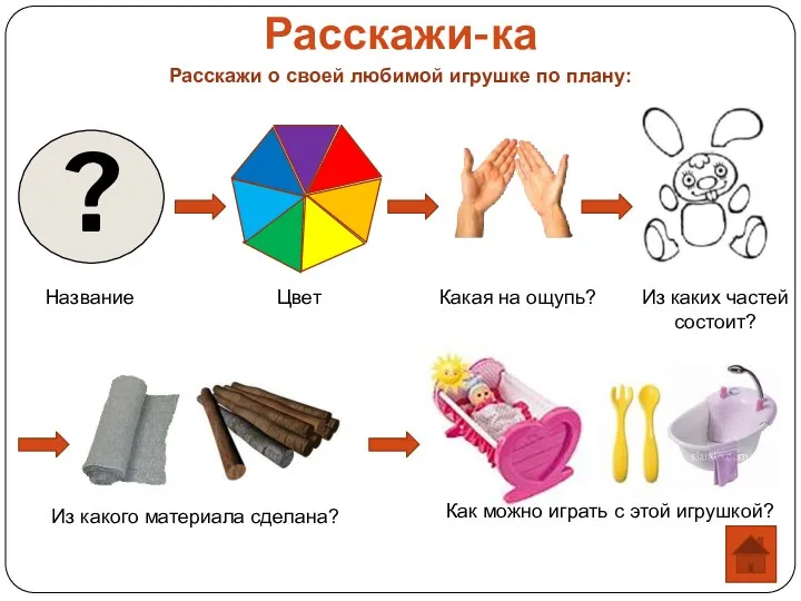 Расскажи-ка Название Расскажи о своей любимой игрушке по плану: