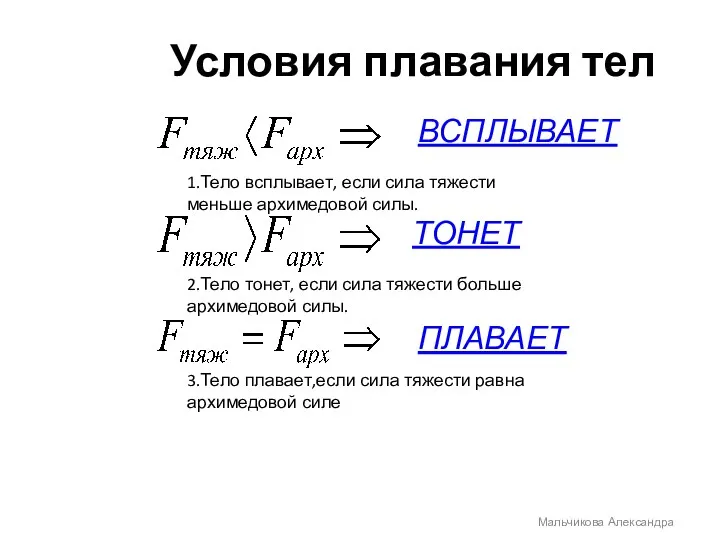 Мальчикова Александра Условия плавания тел ВСПЛЫВАЕТ ТОНЕТ ПЛАВАЕТ 2.Тело тонет,