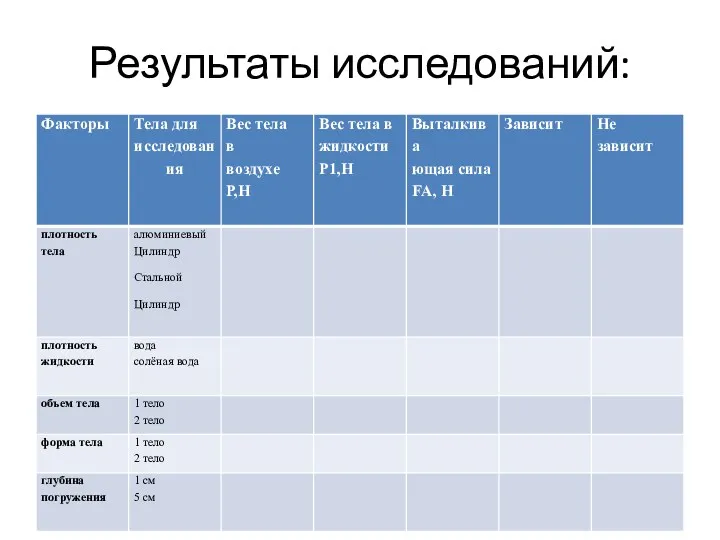 Результаты исследований: