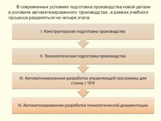 В современных условиях подготовка производства новой детали в условиях автоматизированного