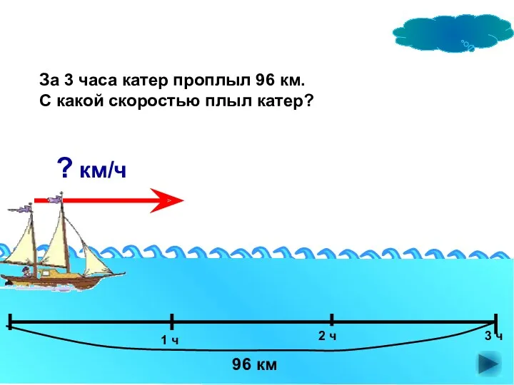 ? км/ч За 3 часа катер проплыл 96 км. С какой скоростью плыл