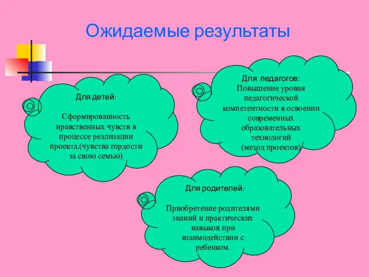 Ожидаемые результаты Для детей: Сформированность нравственных чувств в процессе реализации