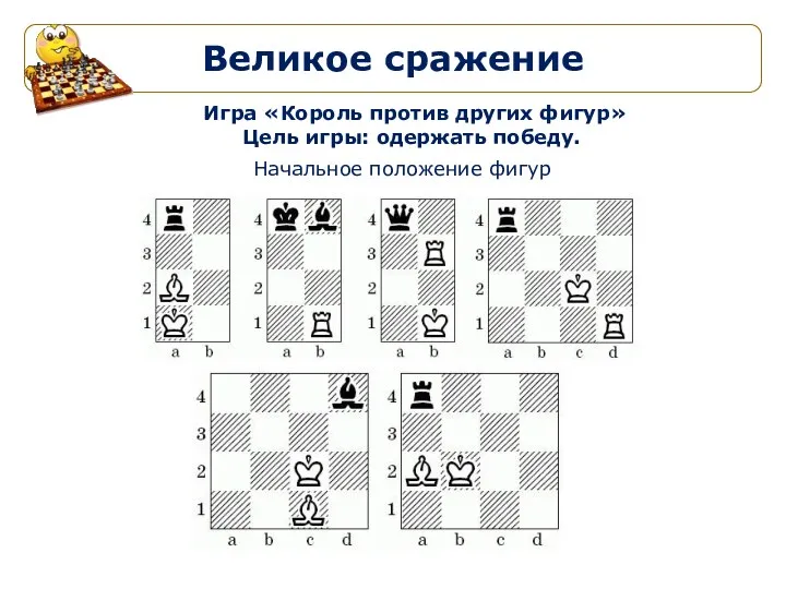 Великое сражение Игра «Король против других фигур» Цель игры: одержать победу. Начальное положение фигур