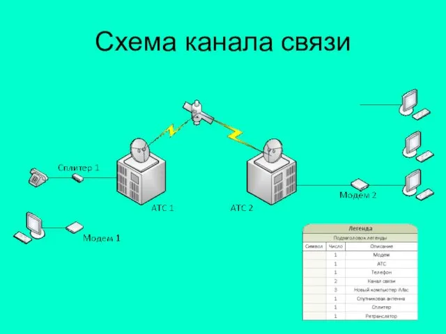 Схема канала связи