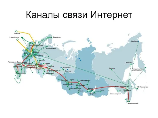 Каналы связи Интернет