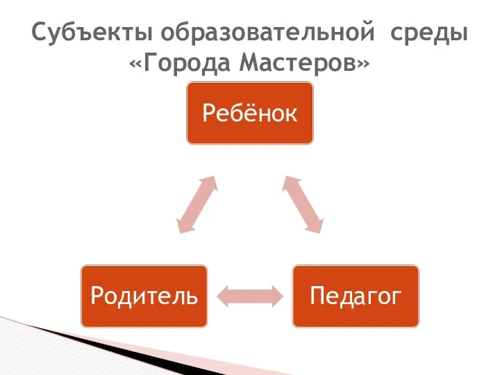 Субъекты образовательной среды «Города Мастеров»
