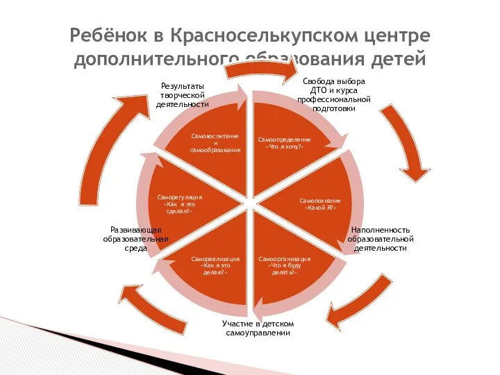 Ребёнок в Красноселькупском центре дополнительного образования детей