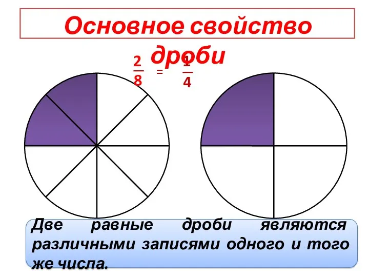 = Основное свойство дроби Две равные дроби являются различными записями одного и того же числа.