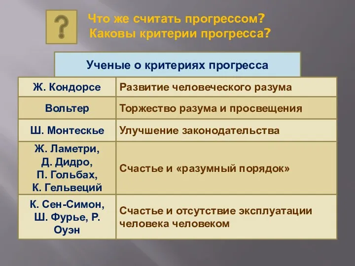 Что же считать прогрессом? Каковы критерии прогресса? Ученые о критериях