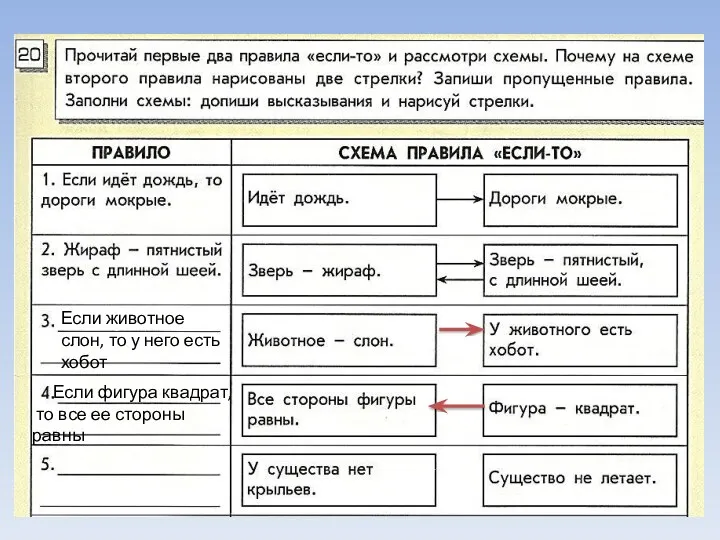 Если животное слон, то у него есть хобот Если фигура квадрат, то все ее стороны равны