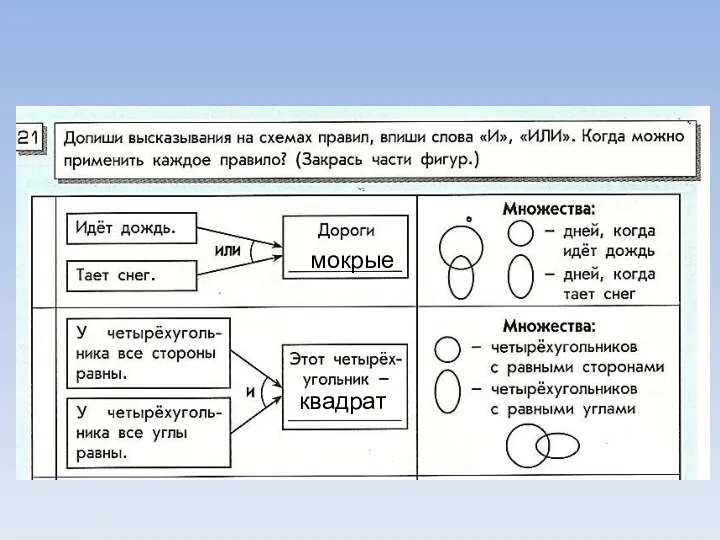 мокрые квадрат