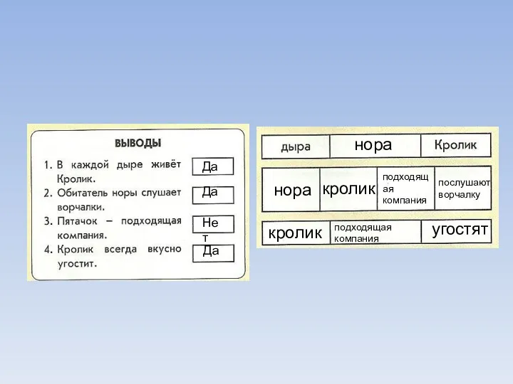 Да Да Нет Да нора нора кролик подходящая компания послушают ворчалку кролик подходящая компания угостят